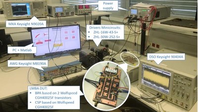 El Teng Wang defensa la seva tesi sobre tècniques d’auto-ajustament i linealització basades en la predistorsió digital per a comunicacions en UAVs