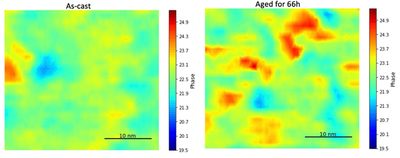 Estudi de l’evolució de la dinàmica estructural durant el procés d’envelliment físic en un aliatge vitri.