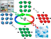 Identifiquen un cristall plàstic per utilitzar-lo com a refrigerant ecològic en neveres i aires condicionats