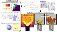 Treball doctoral sobre l’aplicació de la modelització de la combustió turbulenta en models de combustors de motors d’aviació