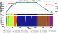 Aircraft Trajectory Estimation and Guidance Mode Identification using Bayesian Filtering Techniques