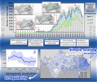 Analysis of the last two centuries of rainfall records in Andalusia for the detection of possible changes caused by global warming