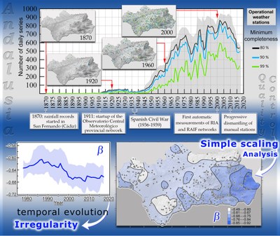 Analysis of the last two centuries of rainfall records in Andalusia for the detection of possible changes caused by global warming