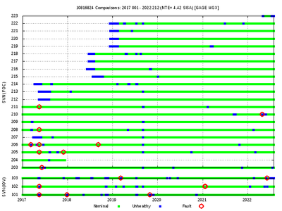 Characterization of orbit and clock errors of Galileo satellites, and determination of their failure probabilities by the ARAIM civil aviation augmentation system