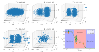 Creation and destruction of a quantum dipolar supersolid by heating