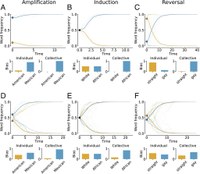 Group size effects in multi-agent large language model (AI) systems