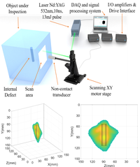 Hossameldin Mohamed Selim Mohamed Selim presents his thesis on 3D reconstruction of defects using a non-destructive testing method based on laser-induced ultrasound