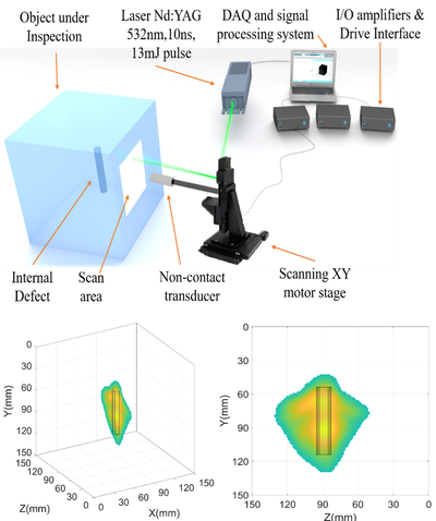 Hossameldin Mohamed Selim Mohamed Selim presents his thesis on 3D reconstruction of defects using a non-destructive testing method based on laser-induced ultrasound