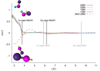 Jordi Ortiz de Urbina defends his thesis on orientational properties and local structure in supercooled molecular liquids