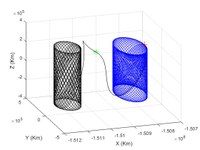 New strategies for the control of spacecraft propelled by solar radiation