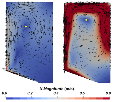 Numerical Analysis of Thermally-Driven Winds in Mountain-Valley Regions