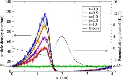 Physical Review E editor picks work on statistical physics done in the department as part of the cover of its last volume