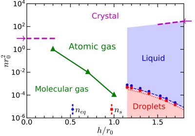 Researchers publish theoretical prediction of a new type of quantum liquid