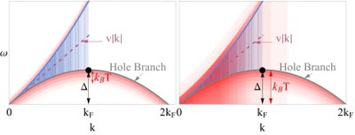 Unmasking the microscopic fingerprint in finite-temperature features of a one-dimensional Bose gas