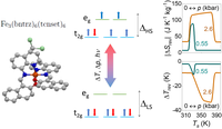 Descubierto un compuesto con transición de spin para refrigeración de estado sólido