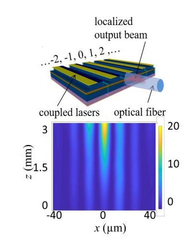 Judith Medina Pardell defiende su tesis sobre control de la luz en EEL lasers